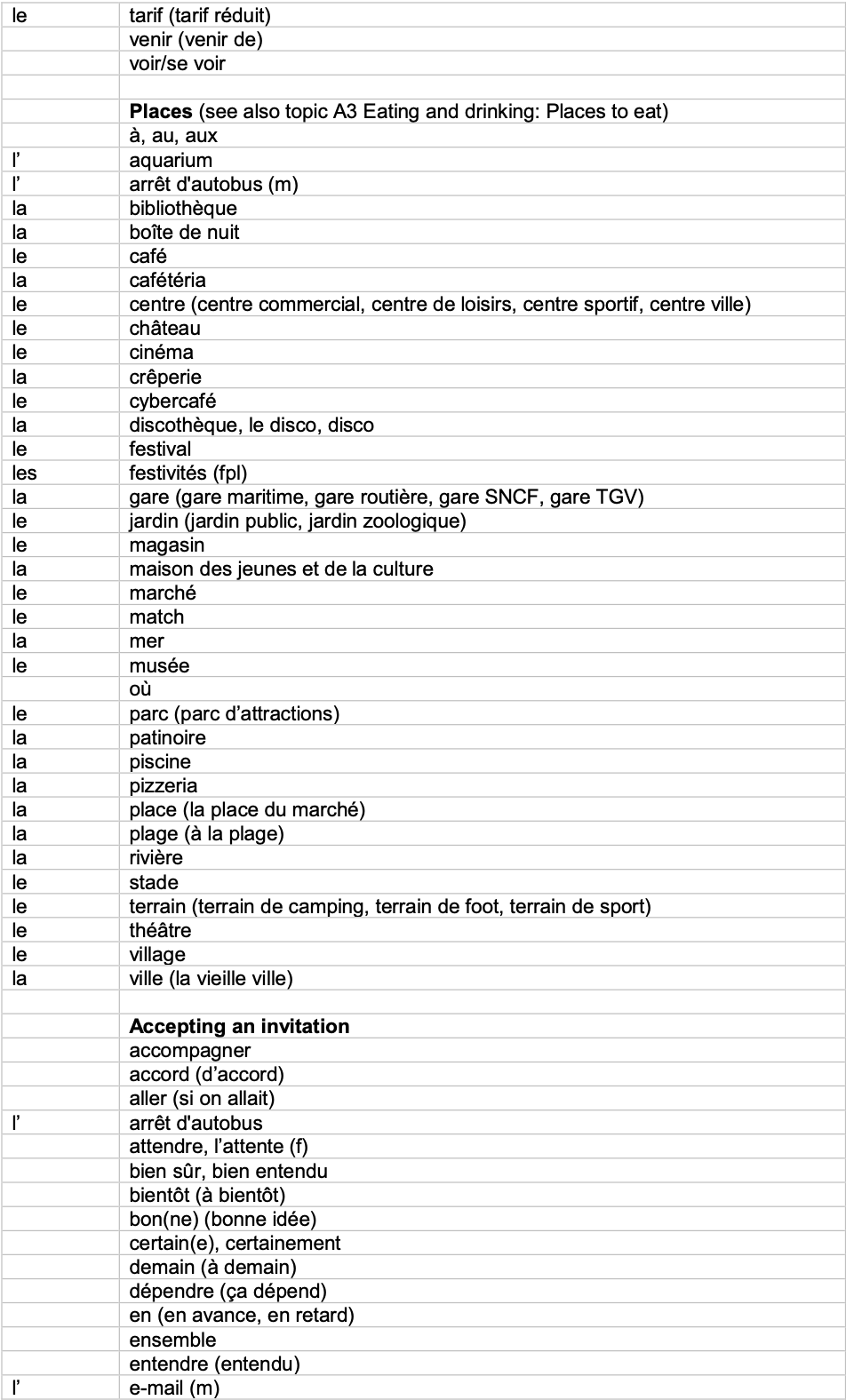 IGCSE French_Minimum_Core_Vocabulary_by_Topic